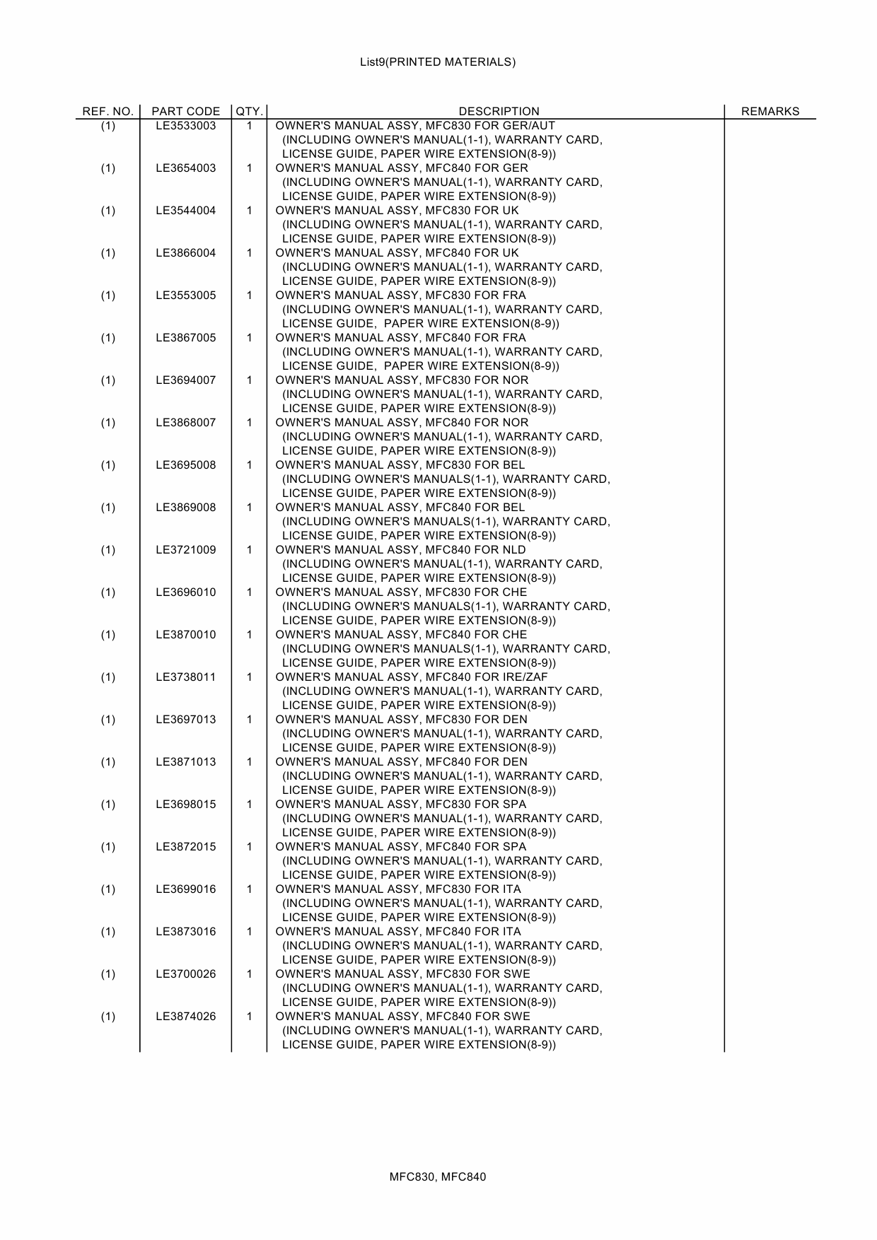 Brother MFC 830 840 Parts Reference-6